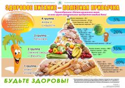 Здоровое питание