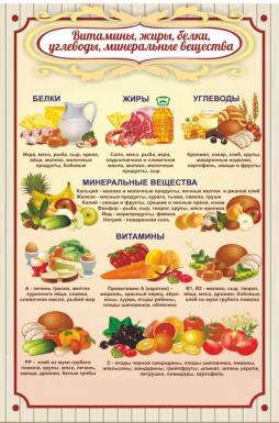 Правильное питание
